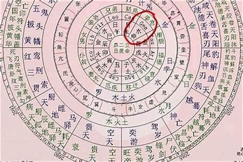 何謂生辰八字|生辰八字算命法